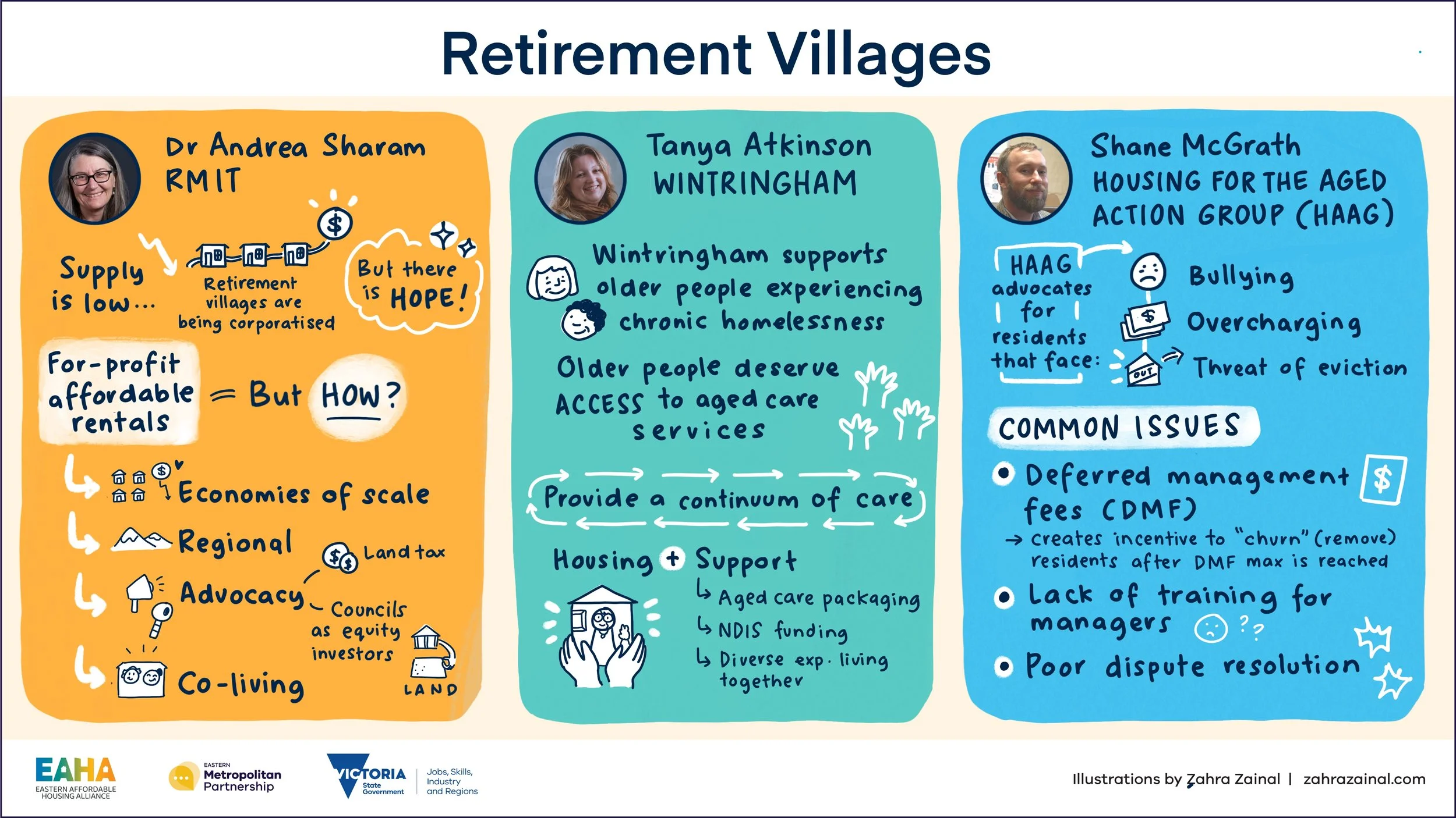 Illustrated workshop notes exploring retirement-village affordability, homelessness support and resident advocacy